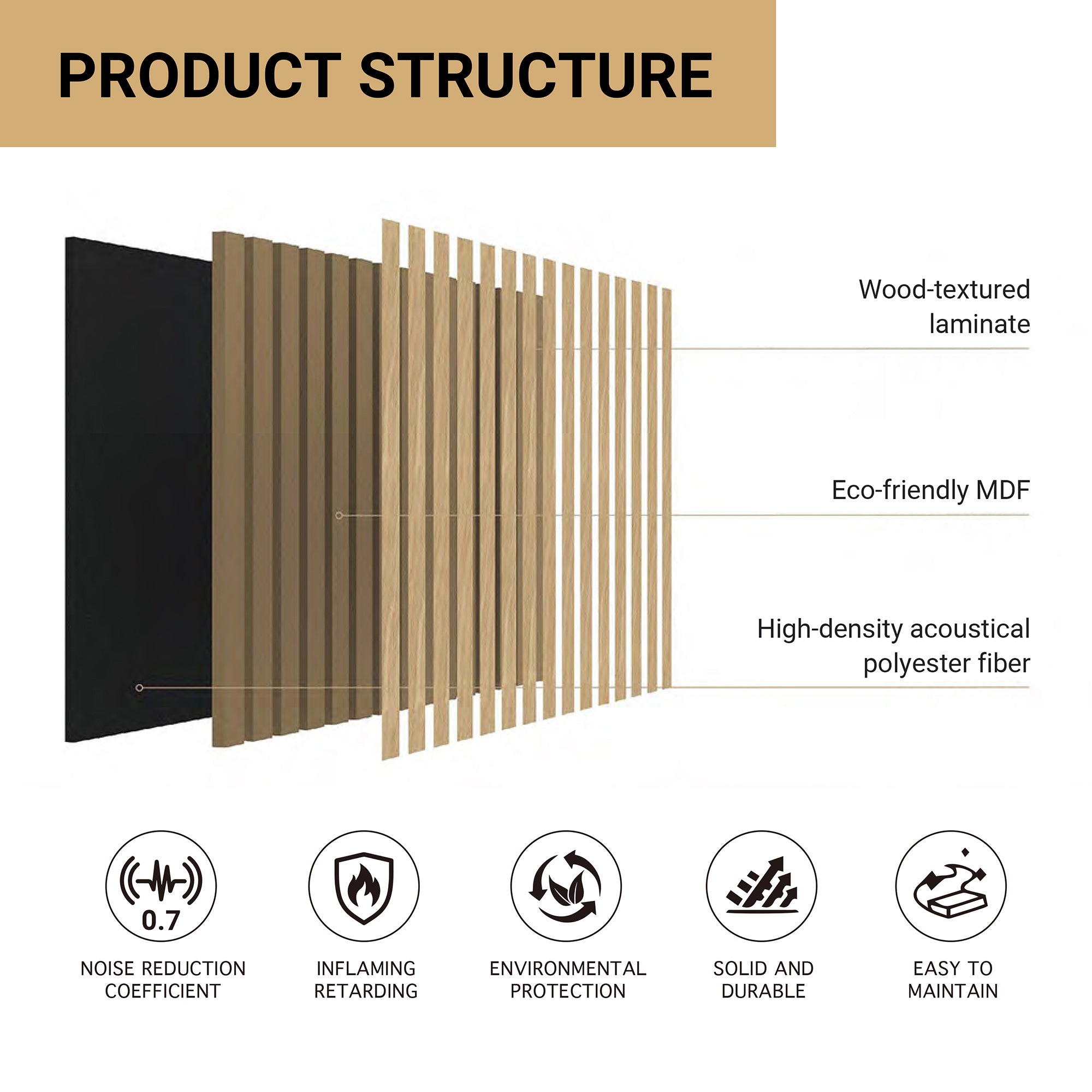 SILVER OAK -Wood Acoustic Wall Panels 114.17‘’×23.62‘’