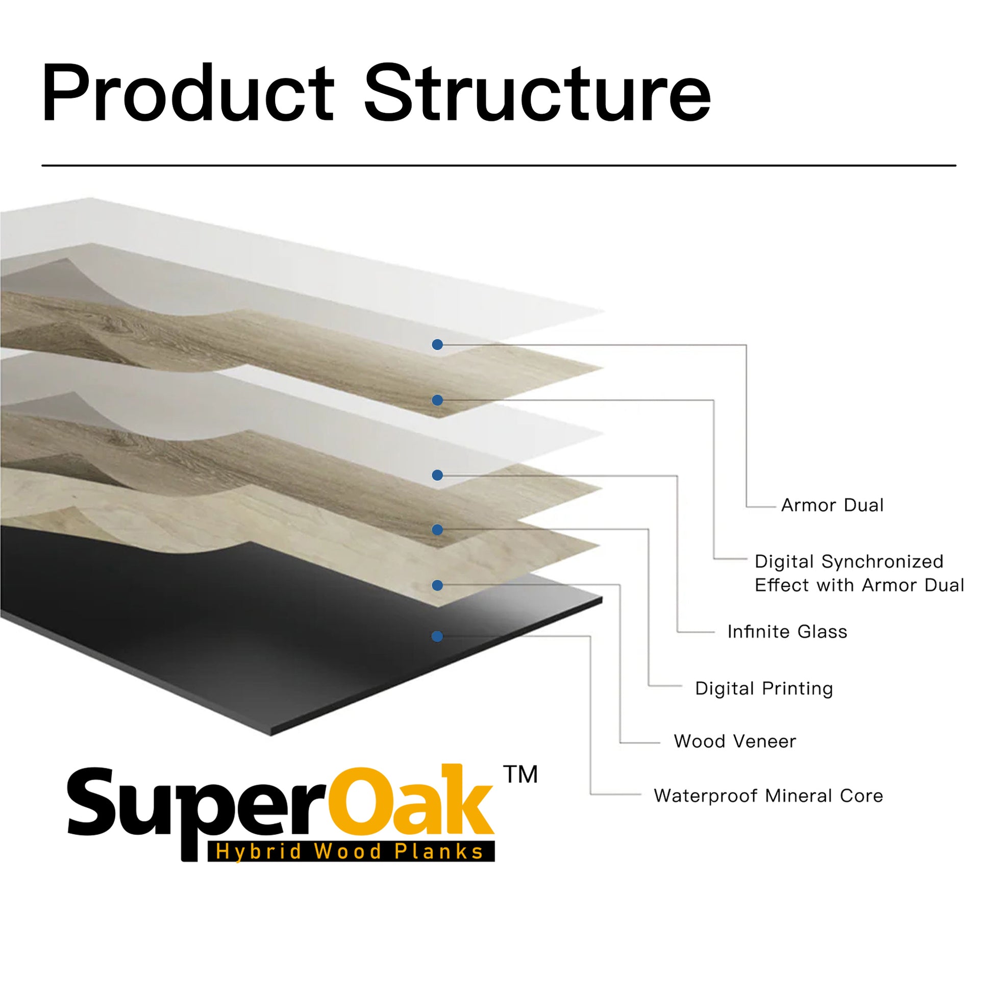Beige Oak - SuperOak Plus 12mm Hybrid Wood Plank 72.7"*9.8" - installation detail