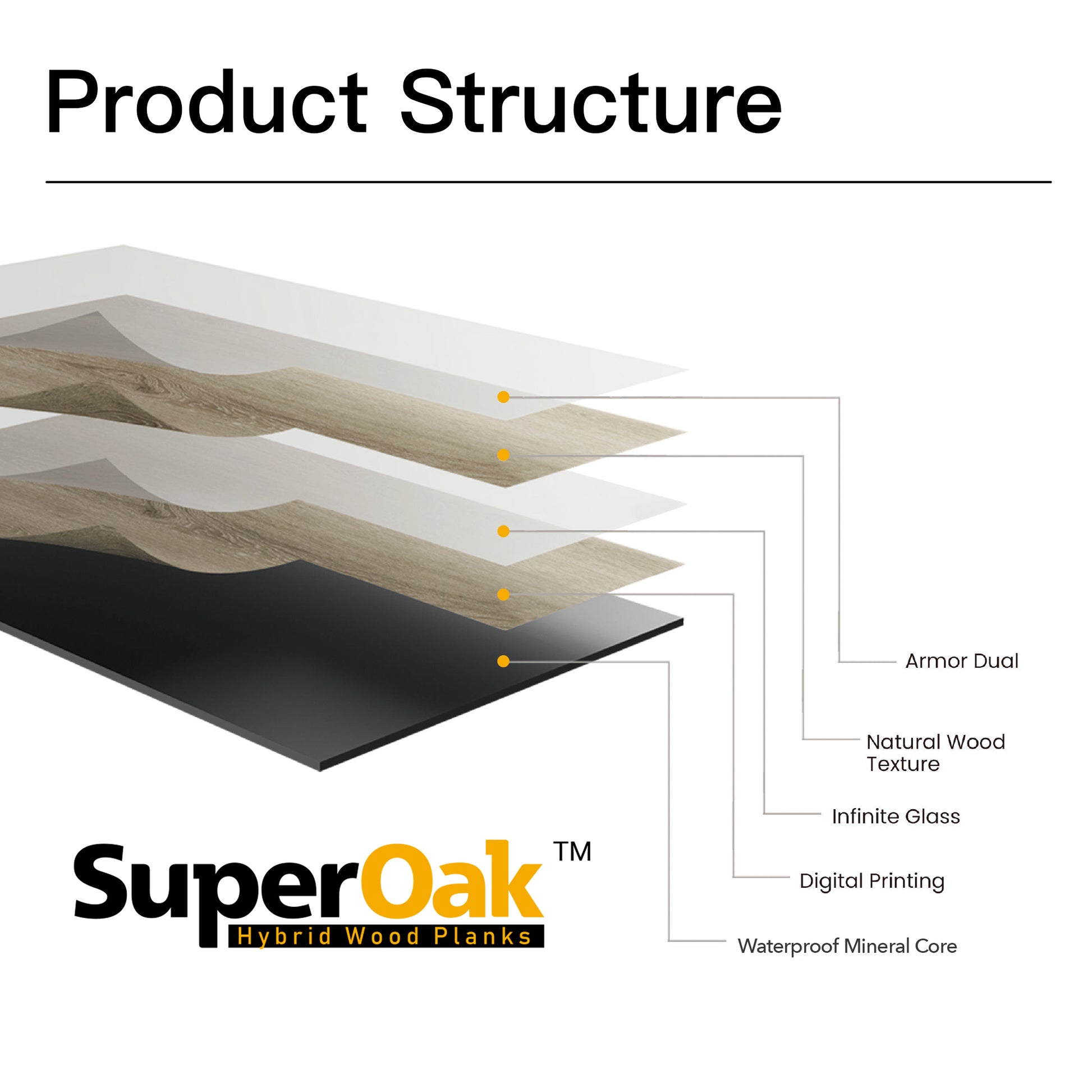 Smoked Umber- SuperOak Lite 9.5mm Hybrid Wood Plank 47.78"*7.7" - installation detail
