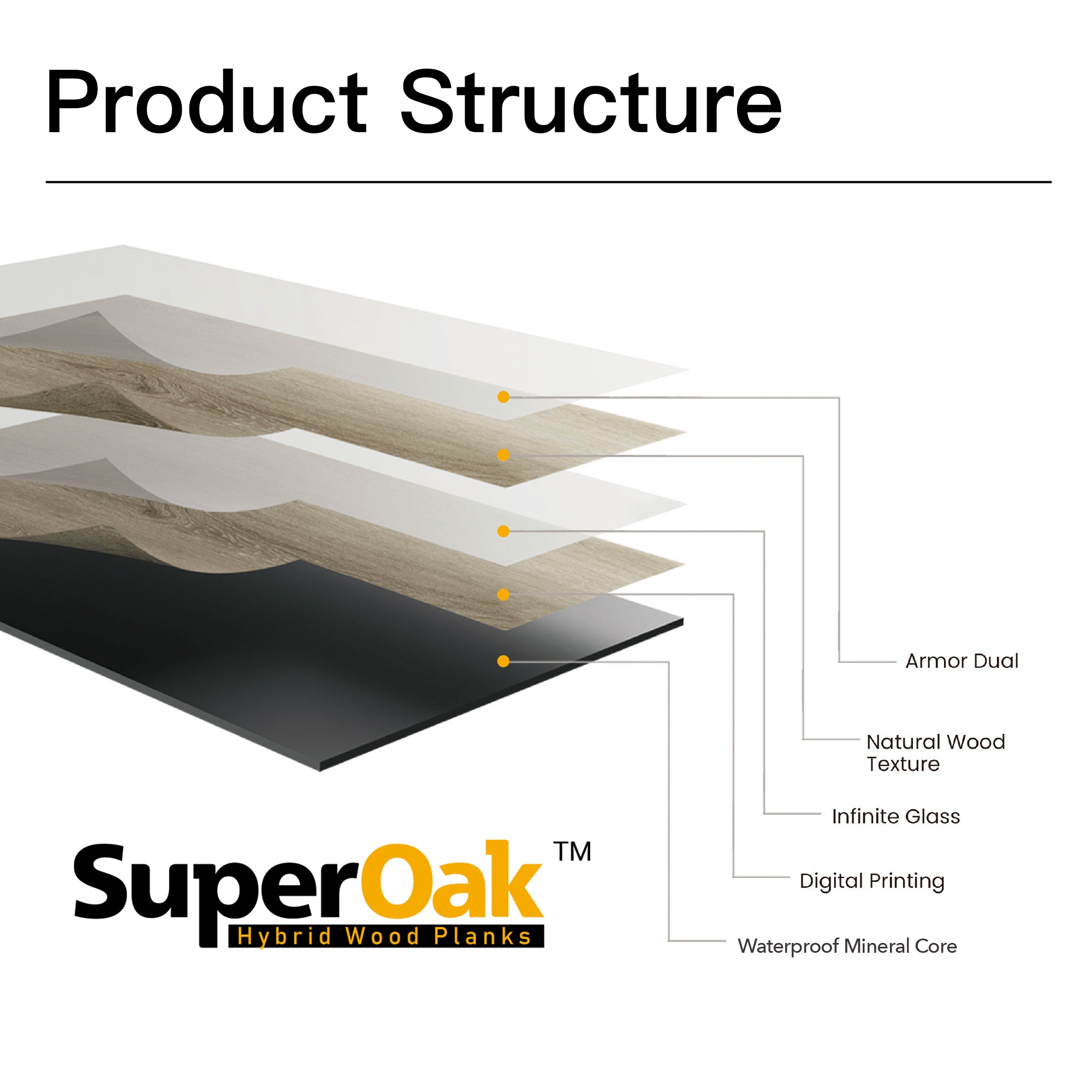 White Ivory - SuperOak Lite 9.5mm Hybrid Wood Plank 47.78"*7.7"